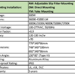 LED Light