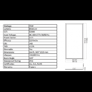 LED Panel light