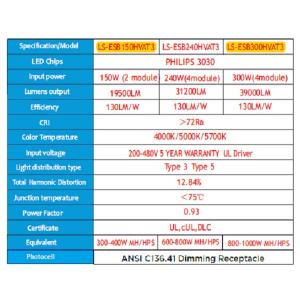 Parking lot LED Light