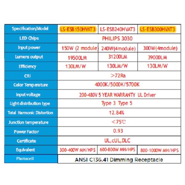 Parking lot LED Light