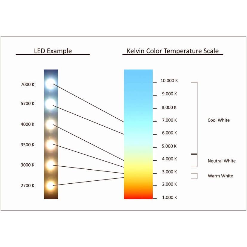 Why are my LED lights so bright and look unnatural? - FAQ LED Lights